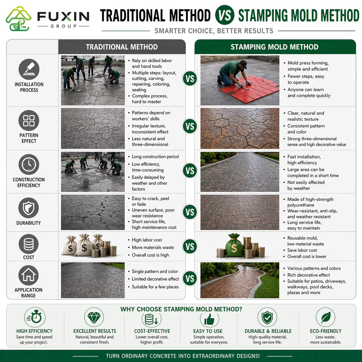Decorative Concrete Stamping Tools: Buyer and Sourcing Guide